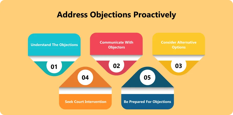 address_object_proactively