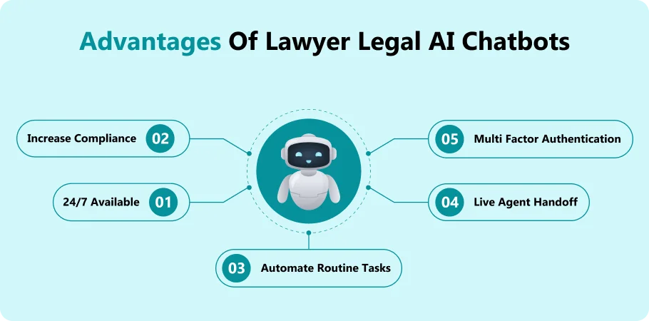 advantage_of_lawyer_aichatbot