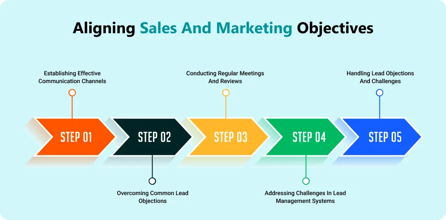 aligining_sales_and_marketing_objective