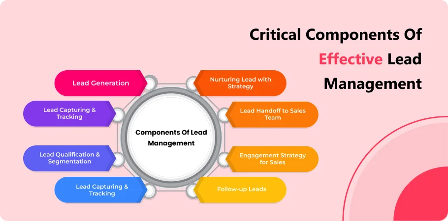 crictical_compponent_effective_lead_management