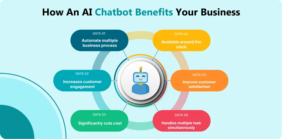 how_an_ai_chatbot_benefits_in_your_business