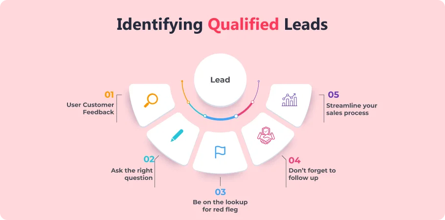 identifying_qualified_leads