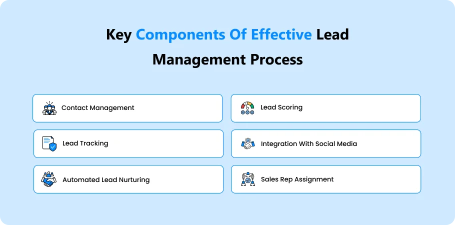 key_component_of_effective_lead_management_process