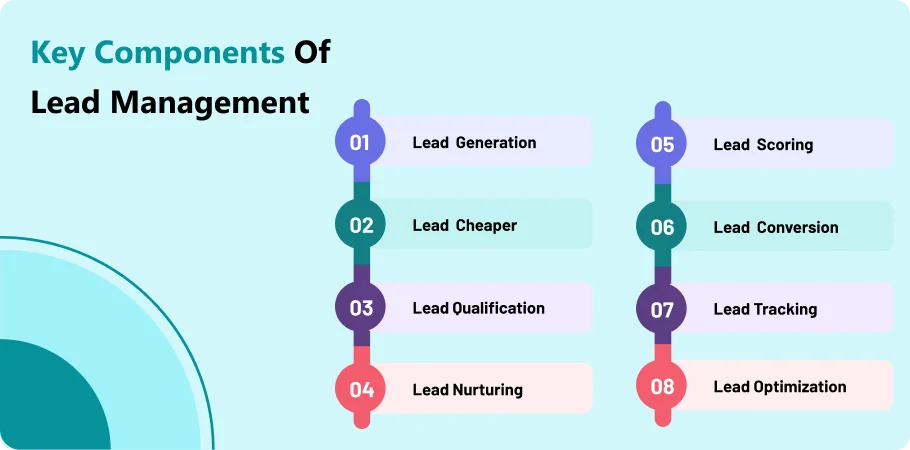 key_component_of_lead_management