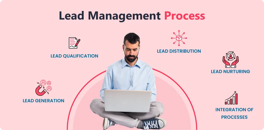 lead_management_process