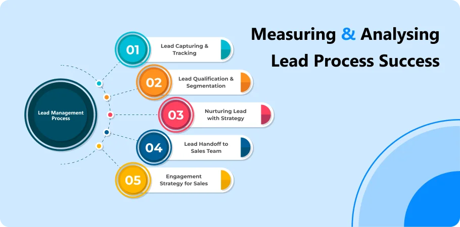 measuring_and_analysing_lead_process_sucess