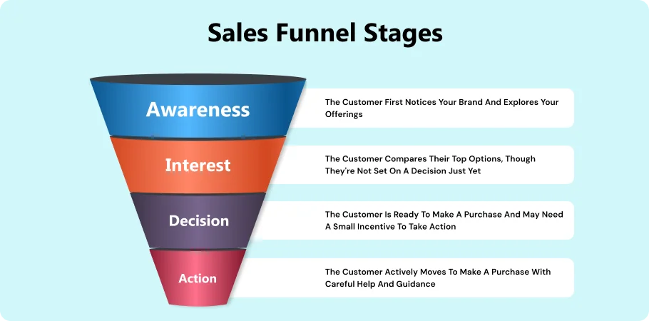 sales_funnel_stages
