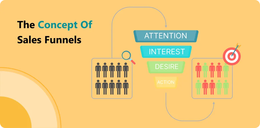 the_concept_of_sales_funnel