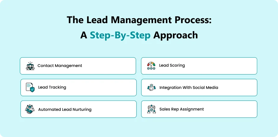 the_lead_management_process_step_by_step_approch