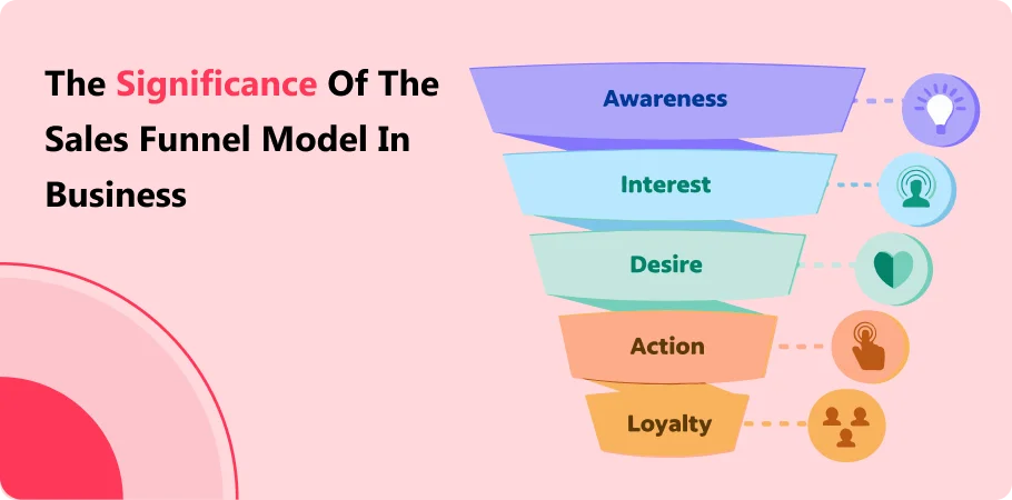 the_siginificance_of_sales_funnel_model_in_business