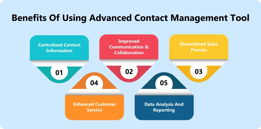 benefits_of_using_advanced_contact_management_tool