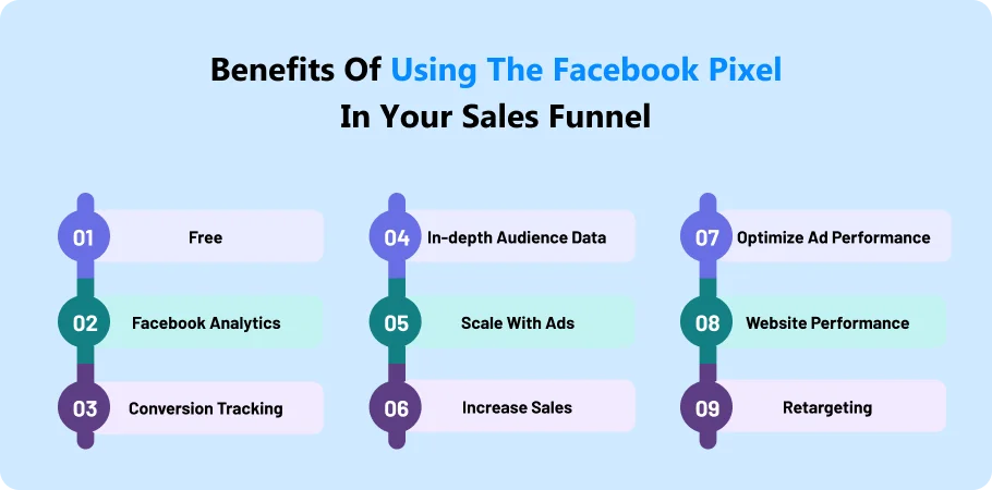 benefits_of_using_the_facebook_pixel_in_your_sales_funnel