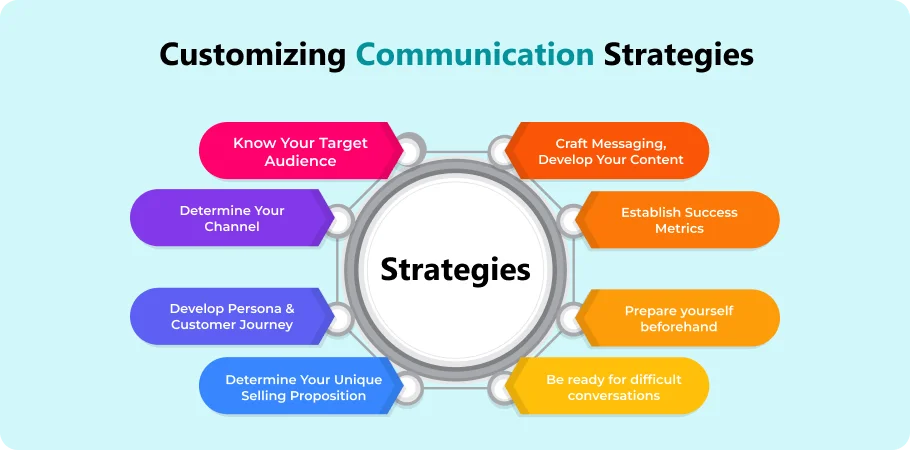 customizing_communication_strategies