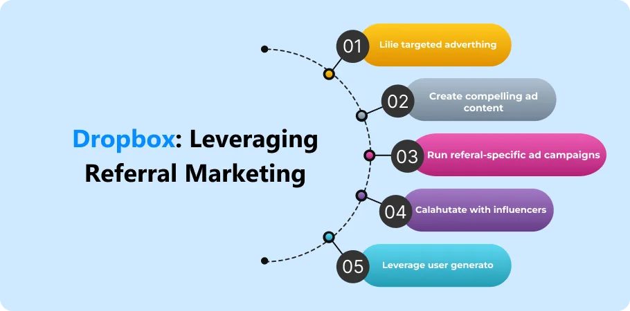 dropbox_leveraging_referral_marketing