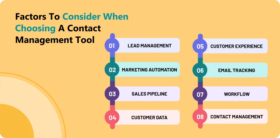 factors_to_consifer_when_choosing_a_contact_management_tracking