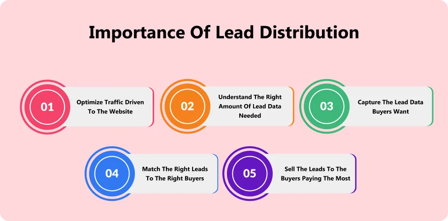 imortence_of_lead_distribution