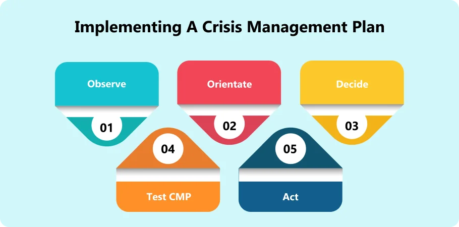 implementing_a_crisis_management_plan