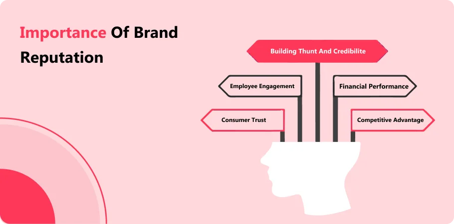 importance_of_brand_reputation