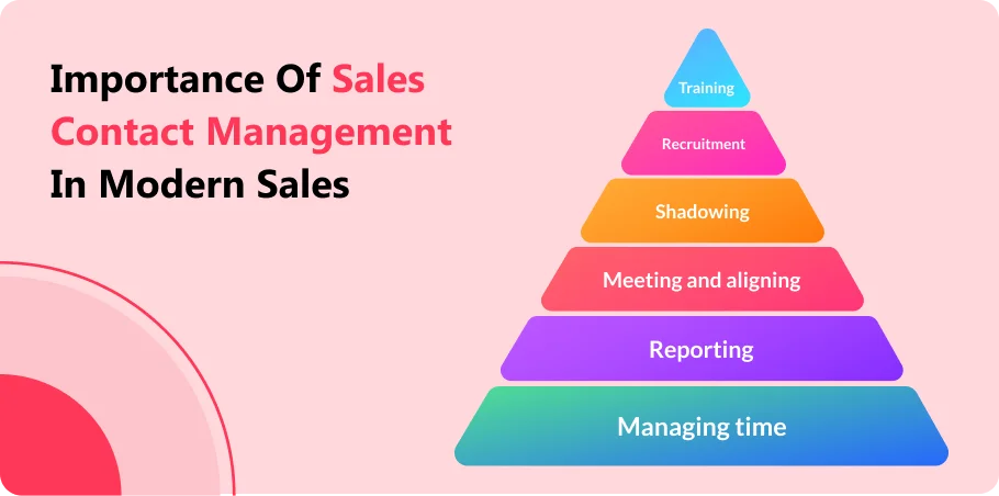 importance_of_sales_contact_mangement_inmodern_sales