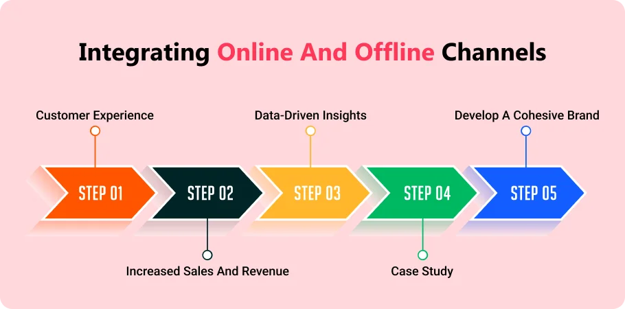 integrating_online_and_ofline_channel