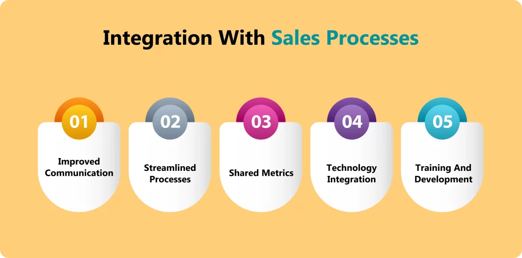 integration_with_sales_process