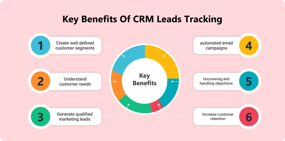 key_benefits_of_crm_lead_tracking