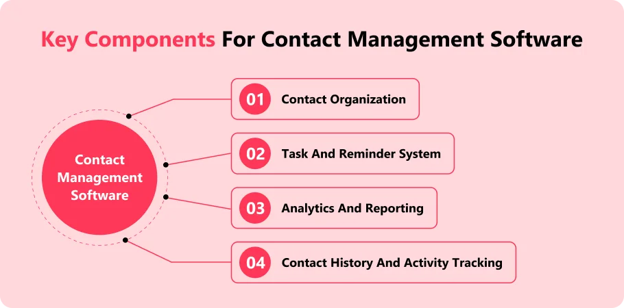 key_components_for_contact_management_software