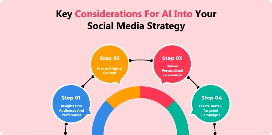key_considerations_for_ai_into_your_social_media_strategy