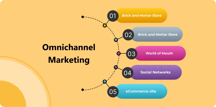 omnichannel_marketing