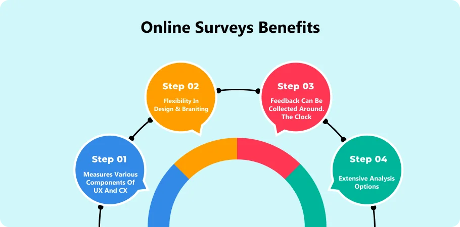 online_survey_benefits