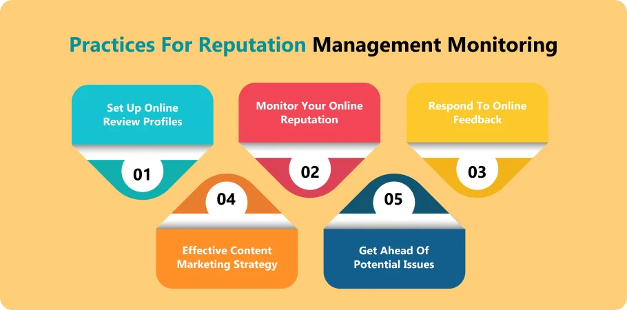 practices_for_requtation_management_monitoring