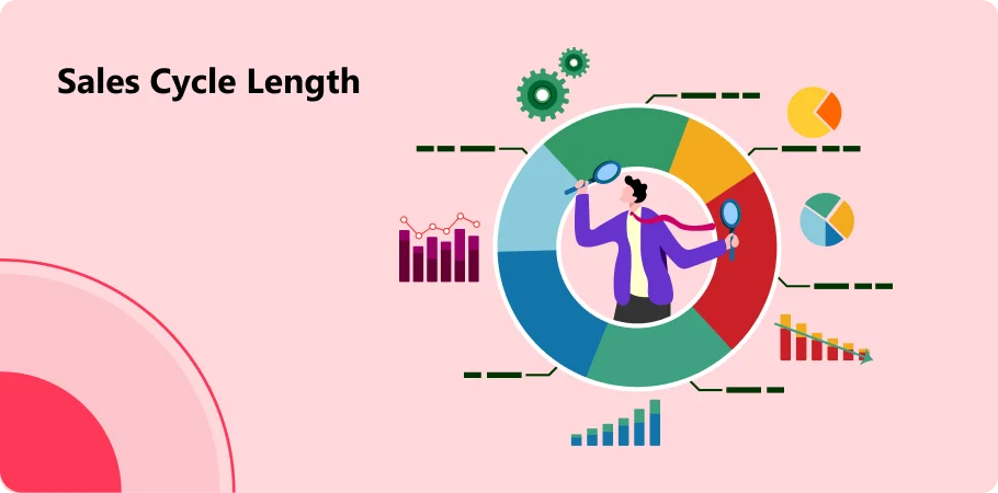 sales_cycle_length