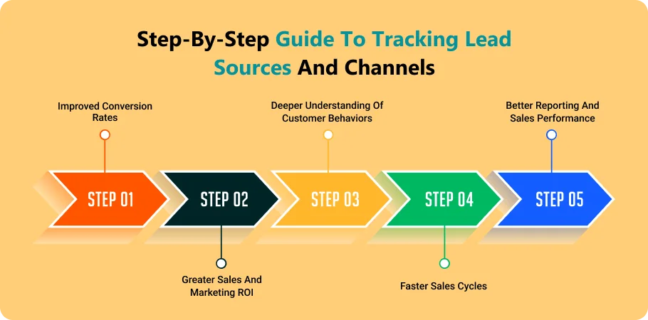 step_by_step_guide_to_tracking_lead_sources_and_ahannels