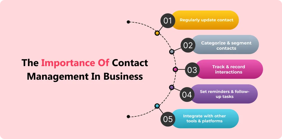 the_importance_of_contact_management_in_business