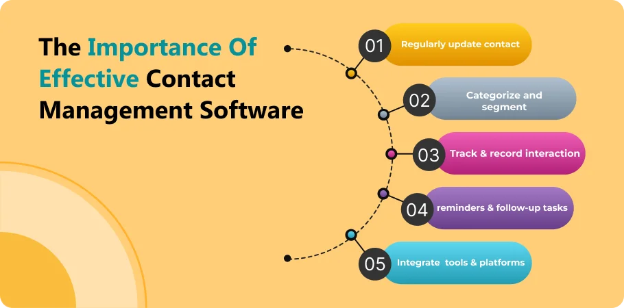 the_importance_of_effective_contact_management_software