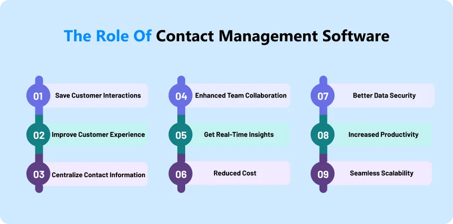 the_role_of_contact_management_software