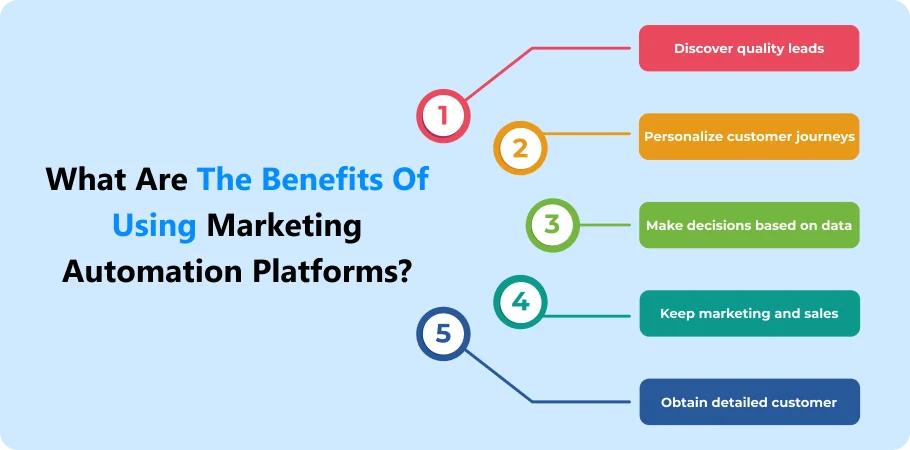 what_are_the_benefits_of_using_marketing_automation_platforms