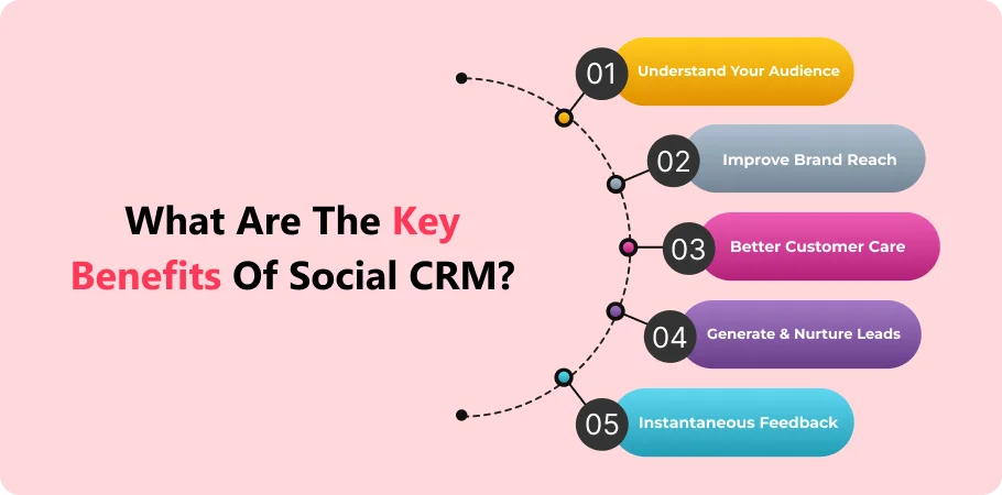 what_are_the_key_benefits_of_social_CRM