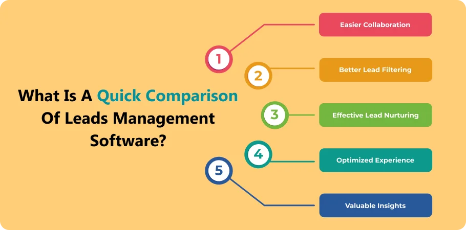 what_is_a_quick_comparison_of_leads_management_software