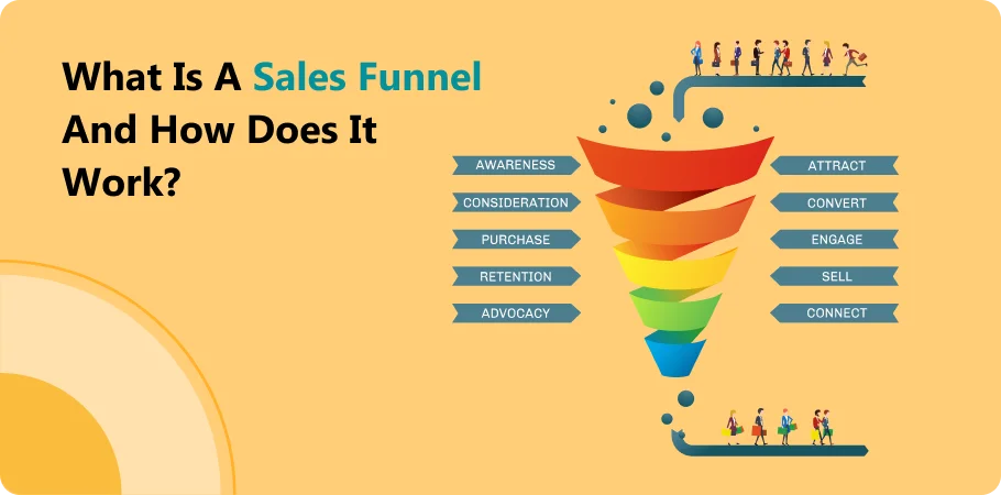 what_is_a_sales_funnel_and_how_does_it_work