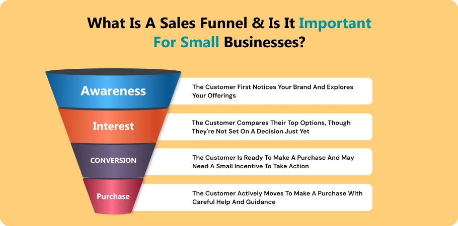 sales funnel and is it important for small businesses