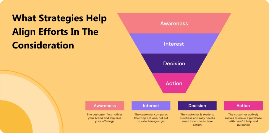 what_strategies_help_align_efforts_in_the_consideration