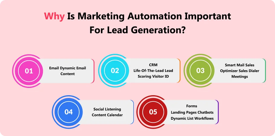 why_is_marketing_automation_important_for_lead_generation