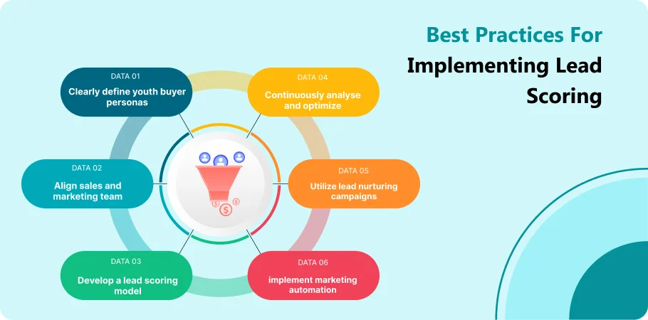 Best Practices for Implementing Lead Scoring