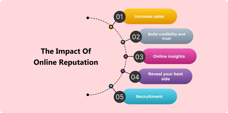 The Impact of Online Reputation