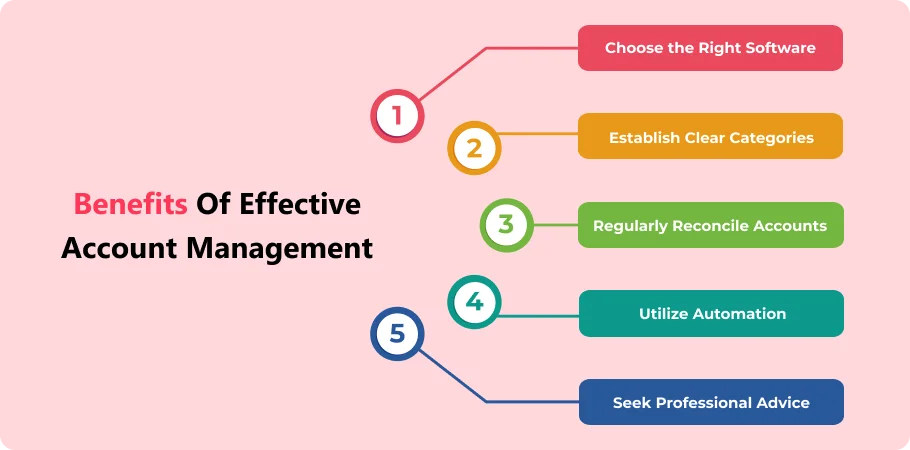 benefits_of_effective_account_management