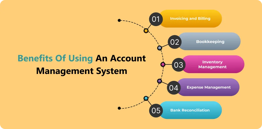 benefits_of_using_an_account_management_system