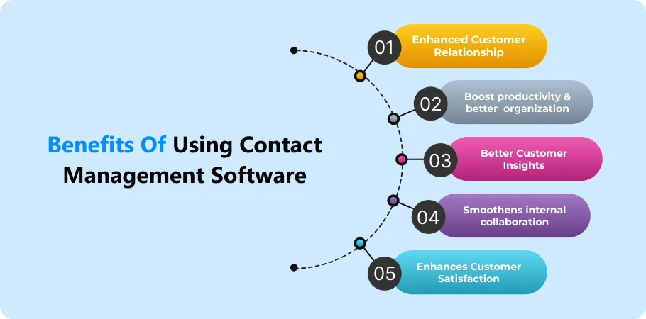 benefits_of_using_coontact_management_software