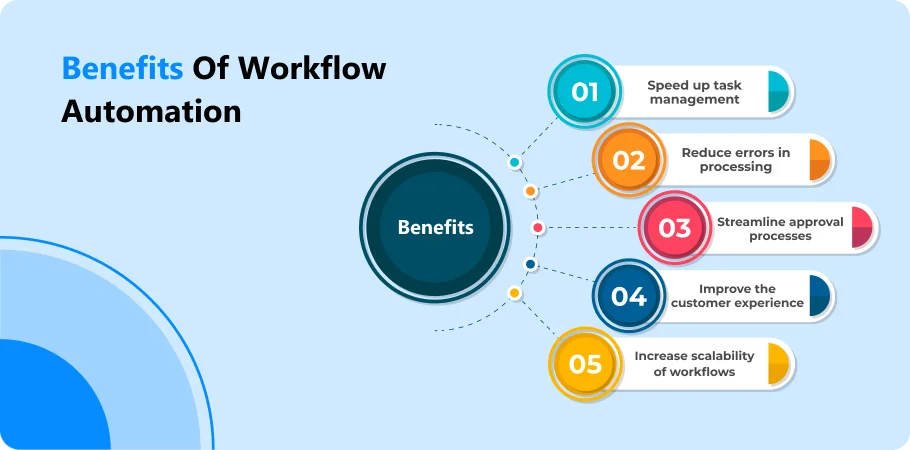 benefits_workflow_automation_software