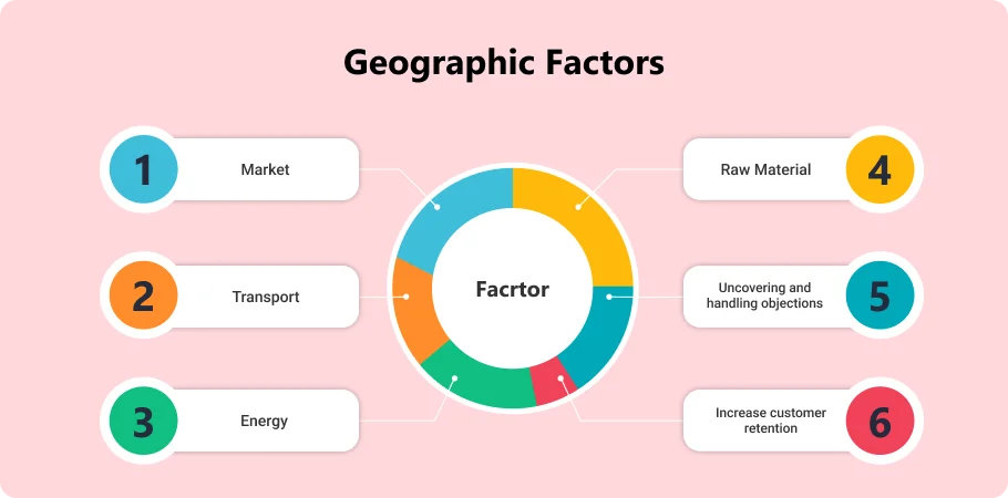 geopraphic_factors